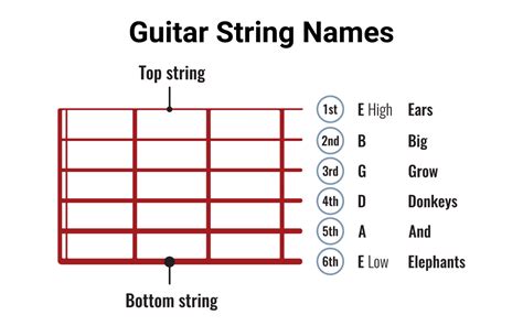 guitar strings eadgbe.